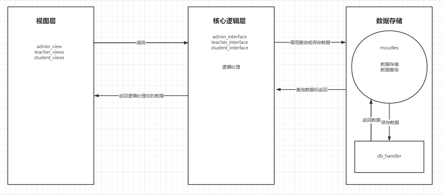 image-20221109191927694.png